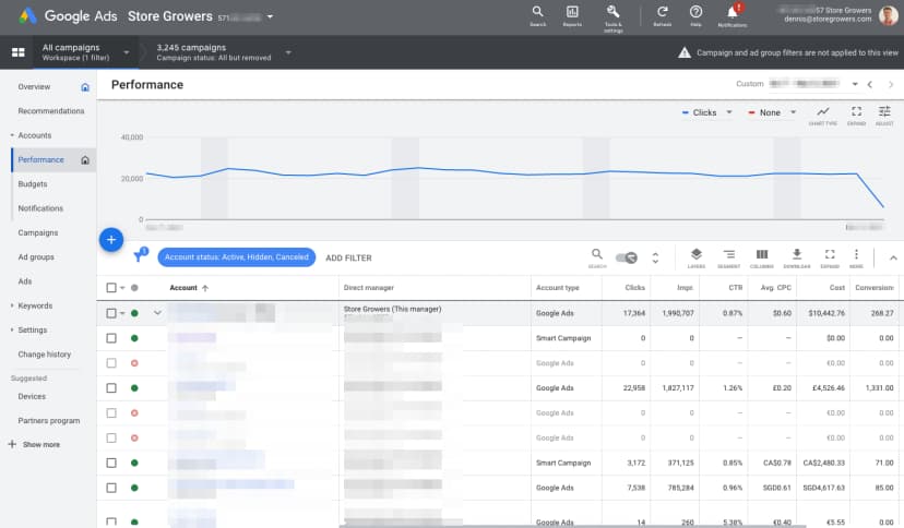 Ads Account Management